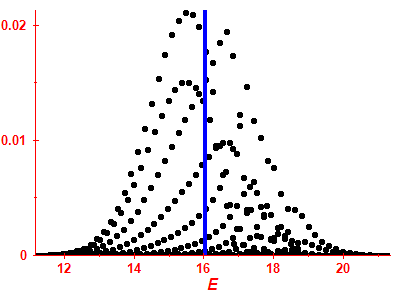 Strength function